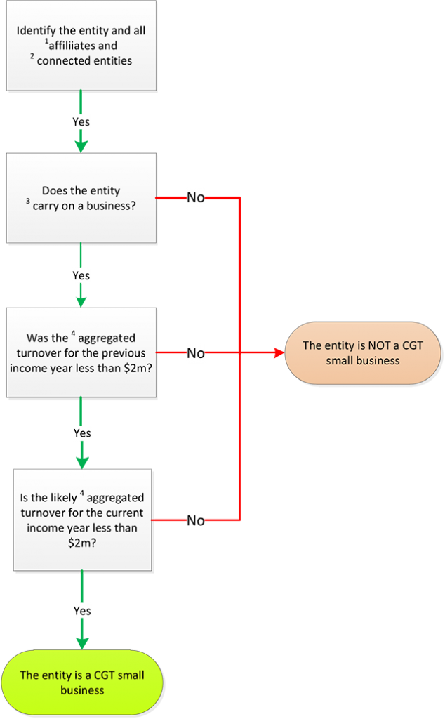 Do I need to pay stamp duty on my insurance? R&M Insurance Brokers